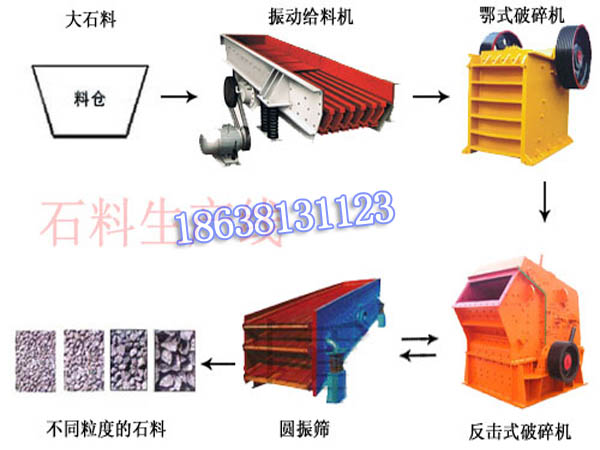 石料生產線